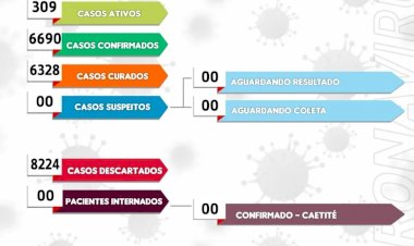 Caetité chega a 309 casos de Covid-19 - Confira o boletim desta terça-feira (28)