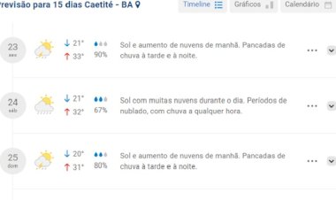 Chuva em Caetité: Confira a previsão do tempo para o final de semana