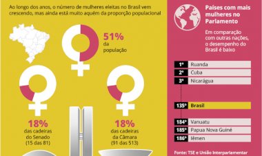 Deputadas defendem cotas para mulheres no Legislativo