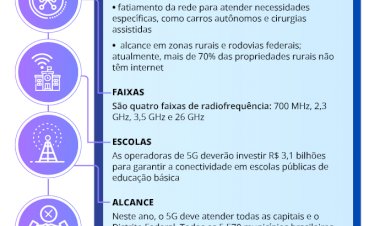 Projeto prevê incentivo fiscal a município com lei atualizada sobre 5G