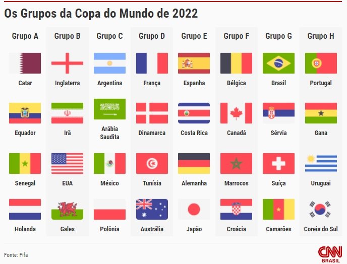 FIFA 21: como jogar no Global Series, regras do competitivo e ranking