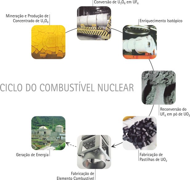 Projeto pode tornar Brasil o maior exportador de urânio
