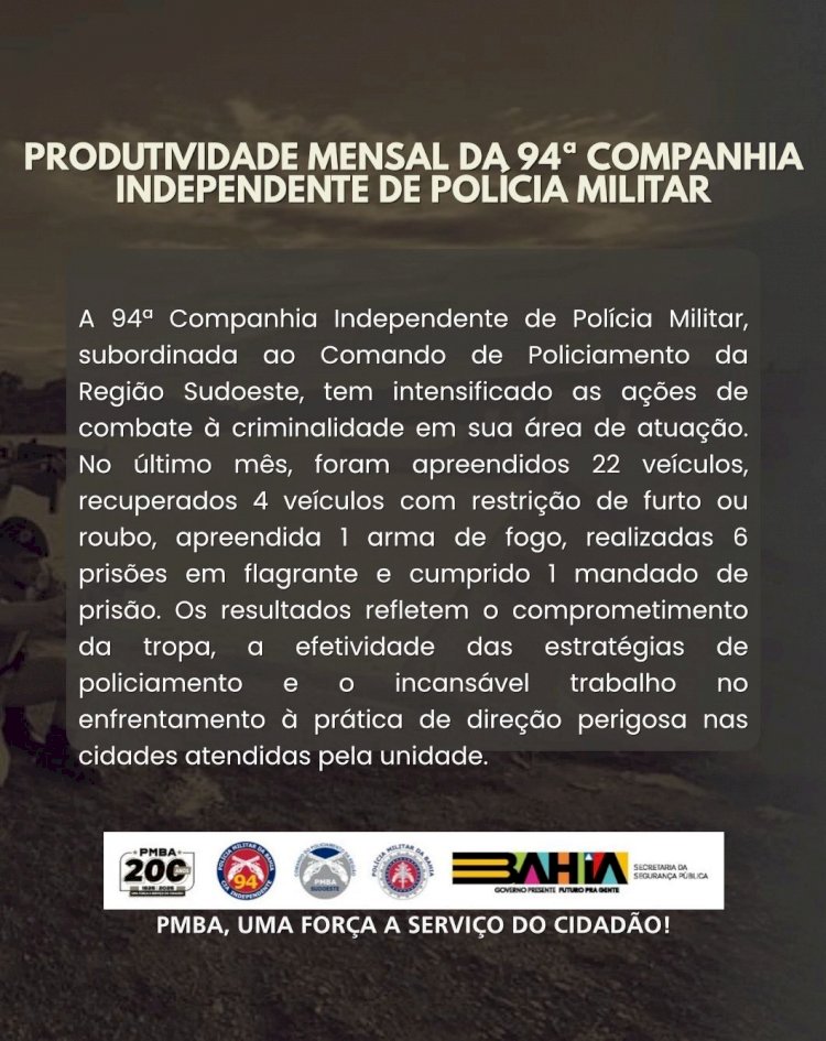 Produtividade da 94ª CIPM: Confira relatório referente ao mês de maio