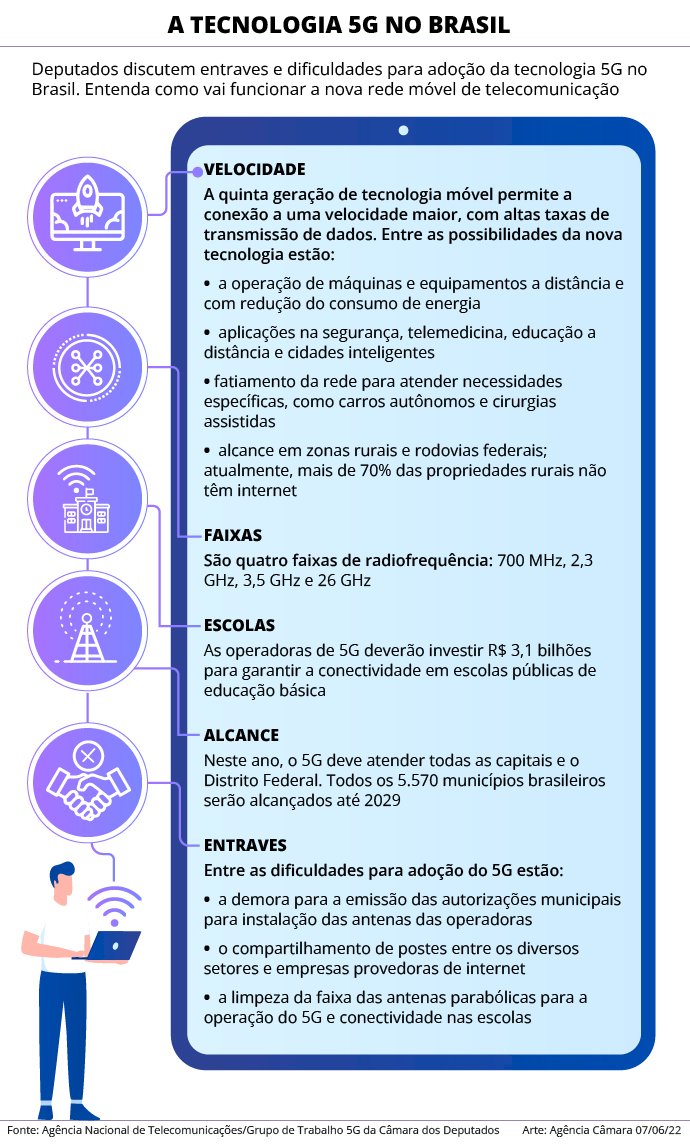 Projeto prevê incentivo fiscal a município com lei atualizada sobre 5G